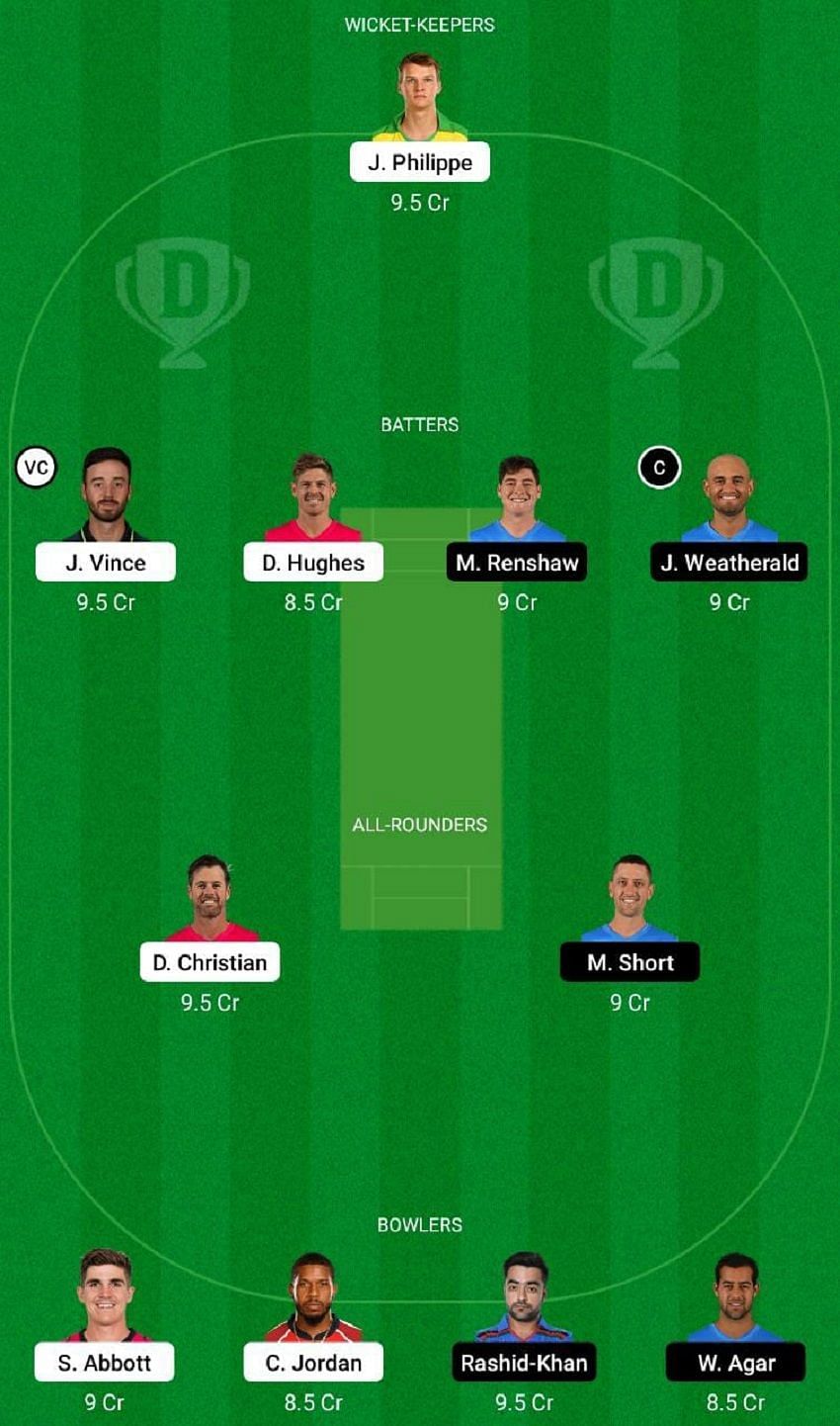 SIX Vs STR Dream11 Prediction Fantasy Cricket Tips Today S Playing 11