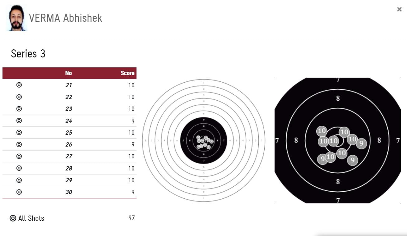 10m Air Pistol Mixed Event Shooting at Olympics 2021 LIVE scores and ...