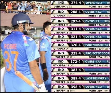 Comparison of the scores of Uthappa and Rohit since the former walked out to bat