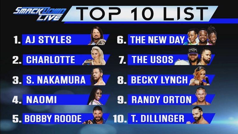 Is the Top 10 List even necessary?