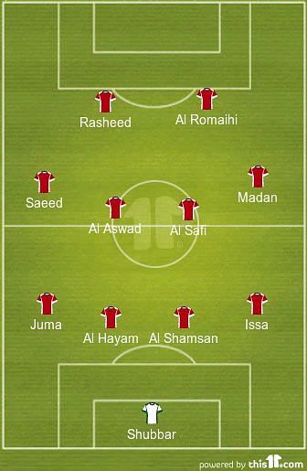 Bahrain Predicted XI