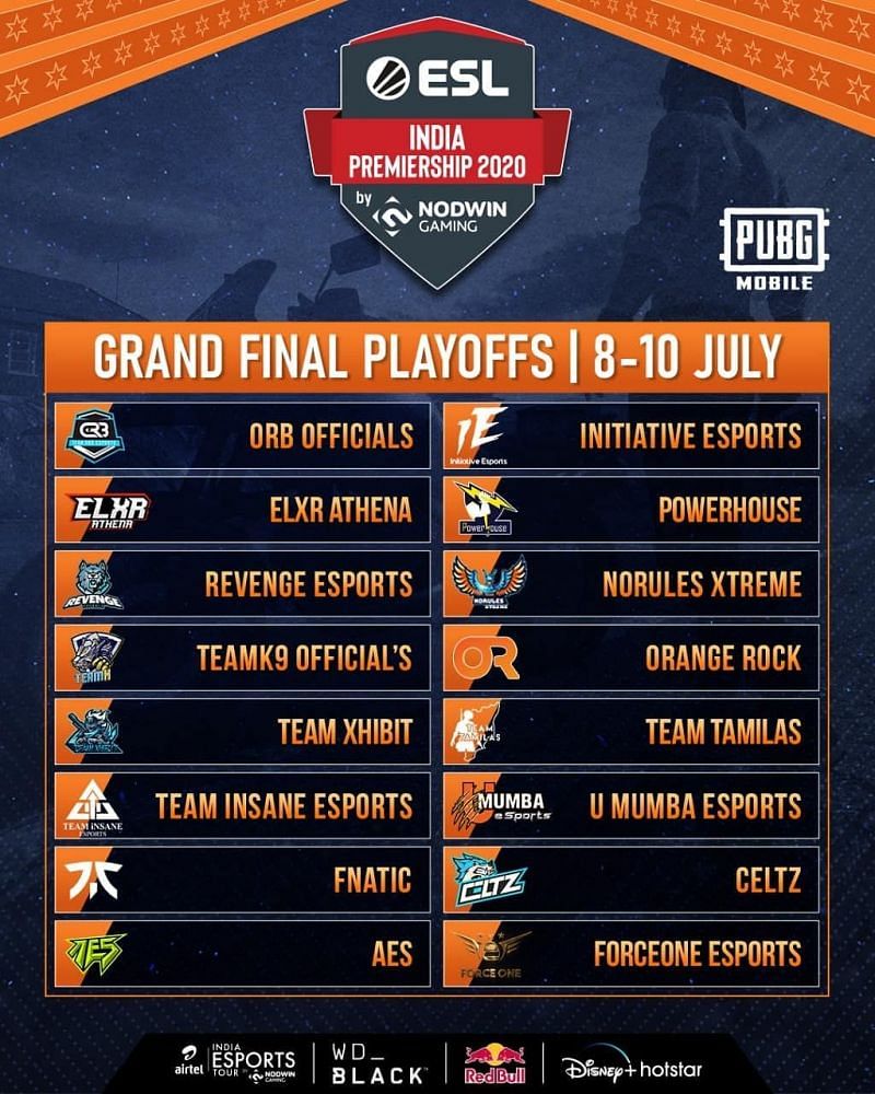 ESL India Premiership 2020 PUBG Mobile grand finals playoffs teams