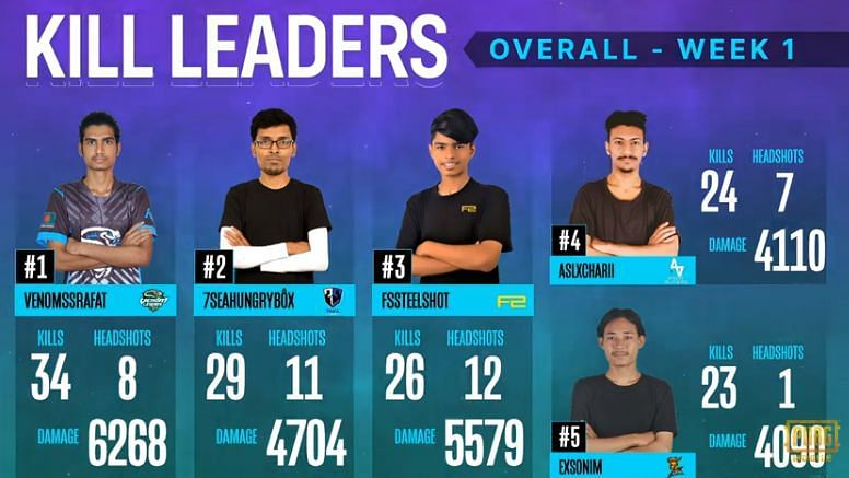 Top 5 individual players after Week 1 of the PMPL South Asia&nbsp;Season 2