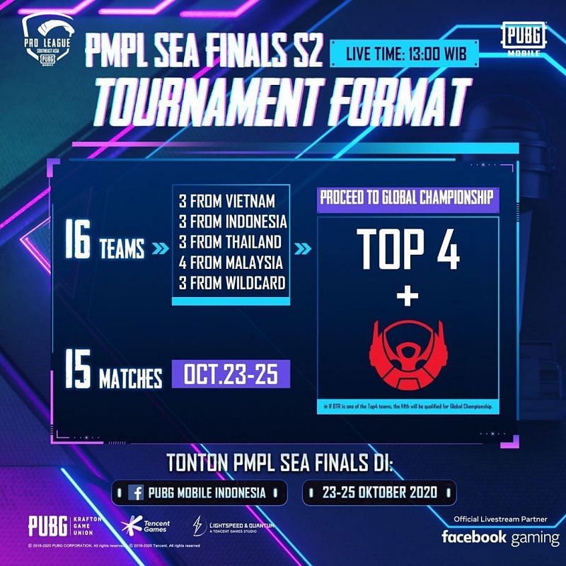 PMPL SEA Finals Season 2 format