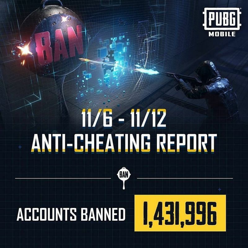 The anti-cheating report
