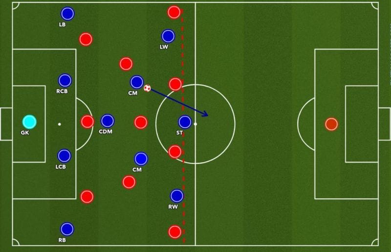 10 football rules you didn't know existed