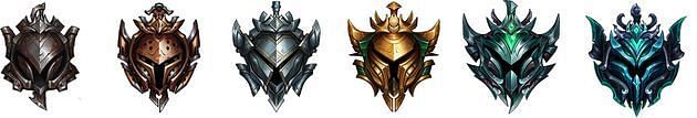 Ranked Mark Divisions - Iron to Emerald (Image via Riot Games)