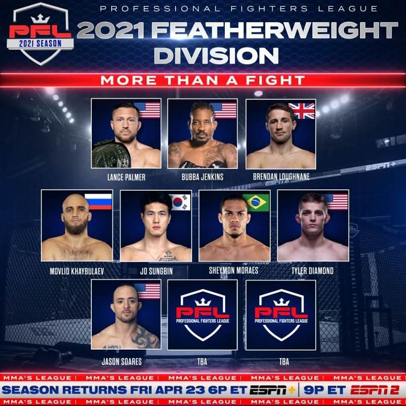 PFL featherweight roster