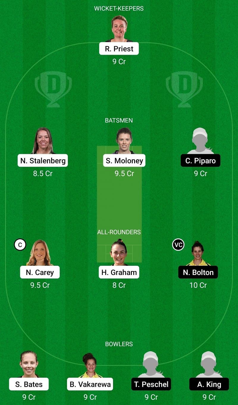 Dream11 Team for Tasmania Women vs Western Australia Women - Women&rsquo;s National Cricket League.