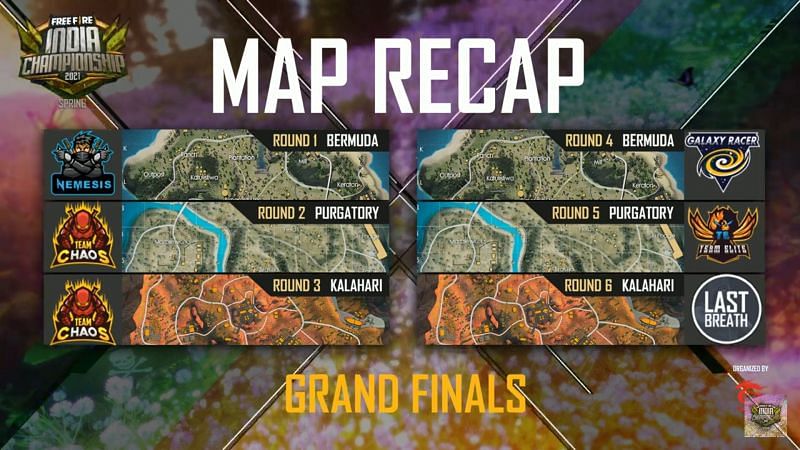 Free Fire India Championship Grand finals Map results