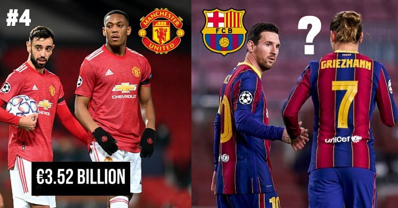 10 Most Valuable Football Clubs In The World (2021)