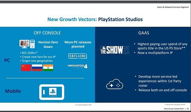 A screengrab of the leaked Sony presentation (Image via Sony)