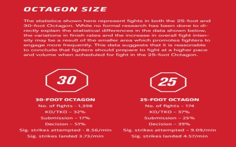 Why Is The Octagon Smaller In Ufc at Joan Wilkins blog