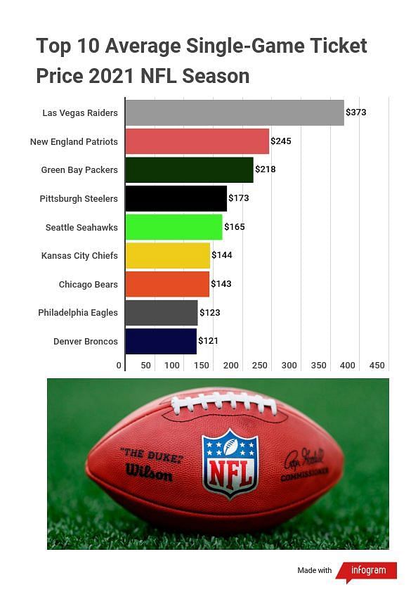 how much is a football game ticket