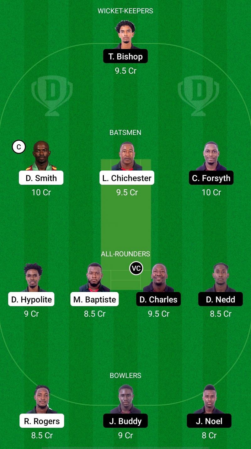 BLB vs CC Dream11 Fantasy Suggestions - Spice Isle T10