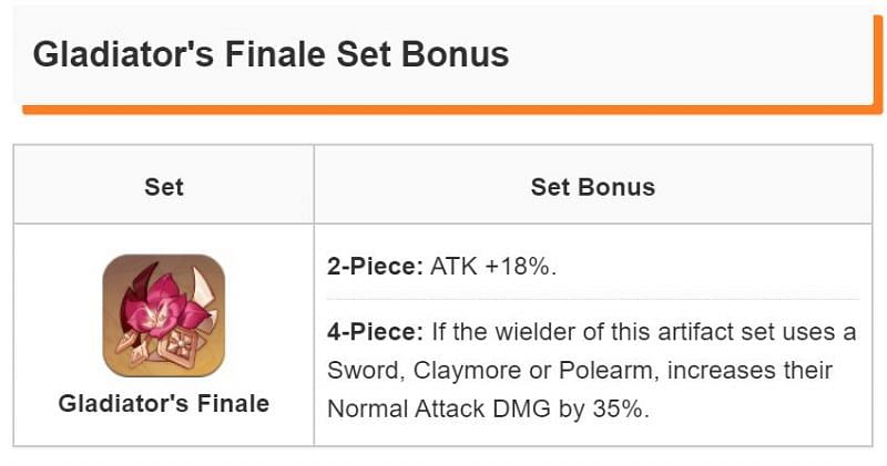 Gladiator&#039;s Finale artifact set bonuses (image via game8)