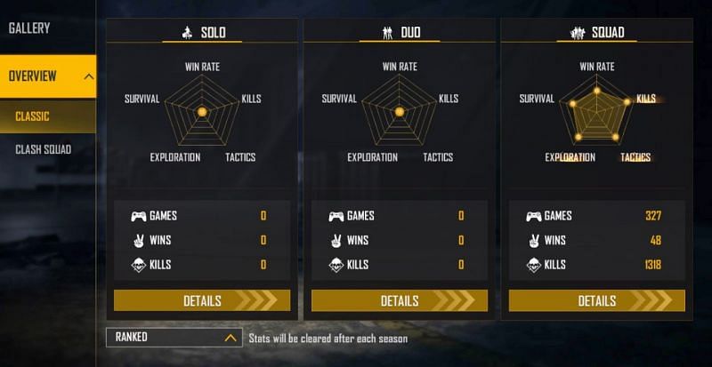 OP BNL&rsquo;s ranked stats (Image via Free Fire)
