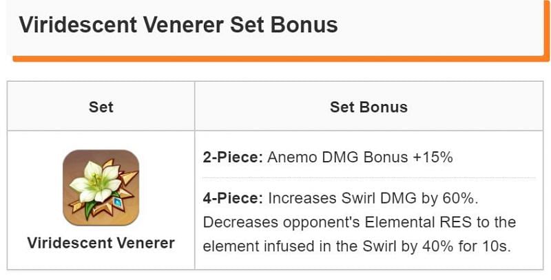 Viridescent Venerer artifact set bonuses (image via game8)