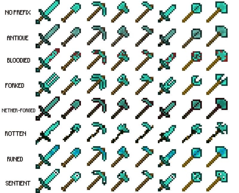 Top 5 features Minecraft needs to add in future updates for Java and ...