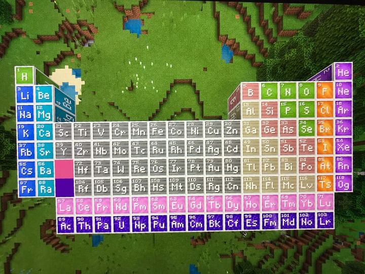 How To Make Elements In Minecraft Education Edition 4408