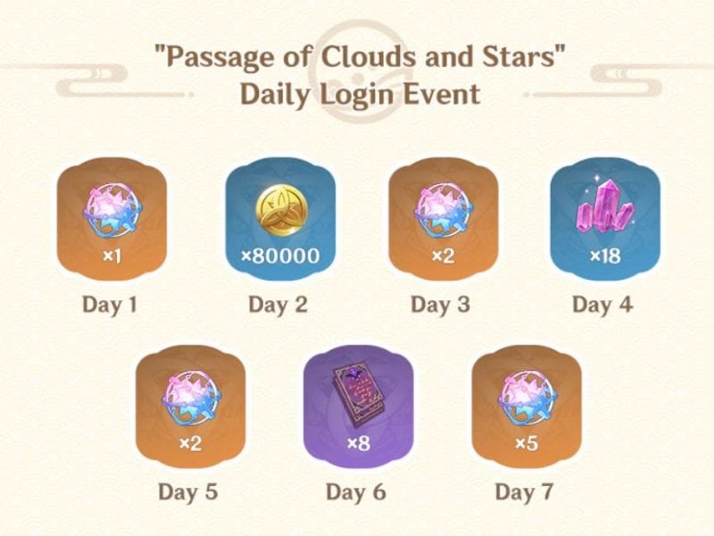 Genshin Impact 1st Anniversary Login Event Release Date And Free Rewards