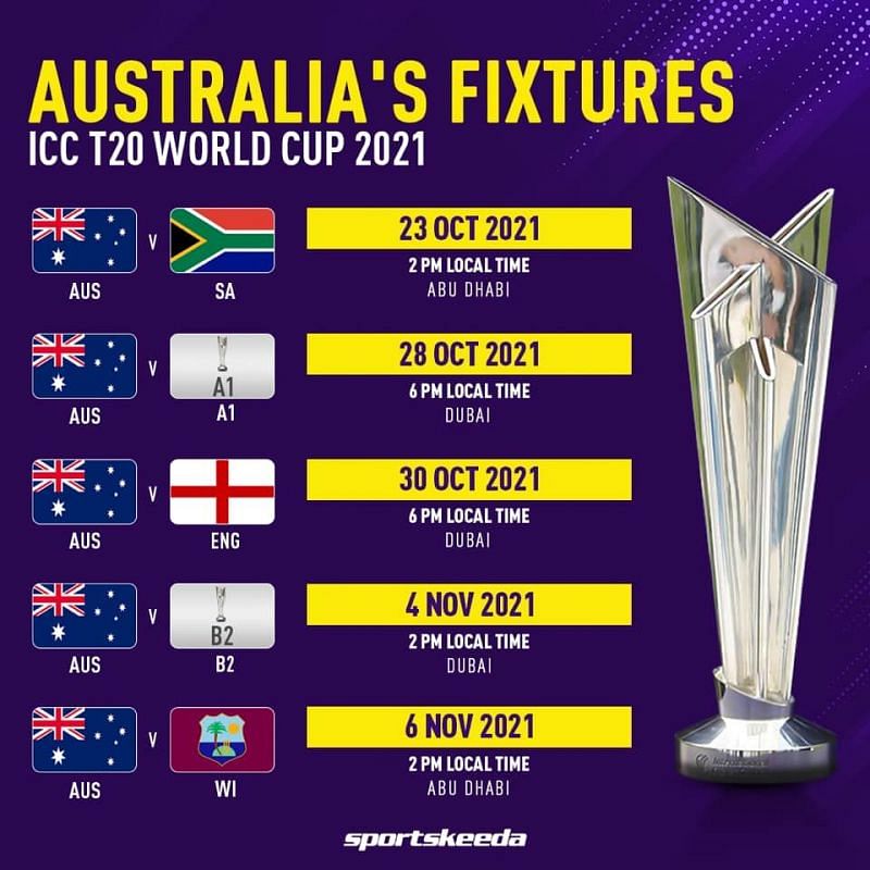 Australia T20 World Cup 2022 Schedule, Match Time & Venue