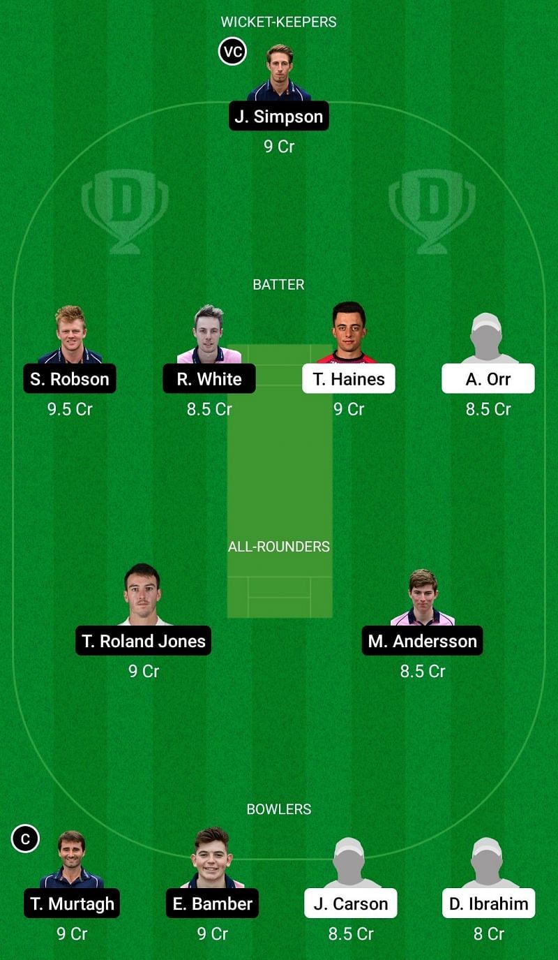 Dream11 Team for Sussex vs Middlesex - County Championship 2021.