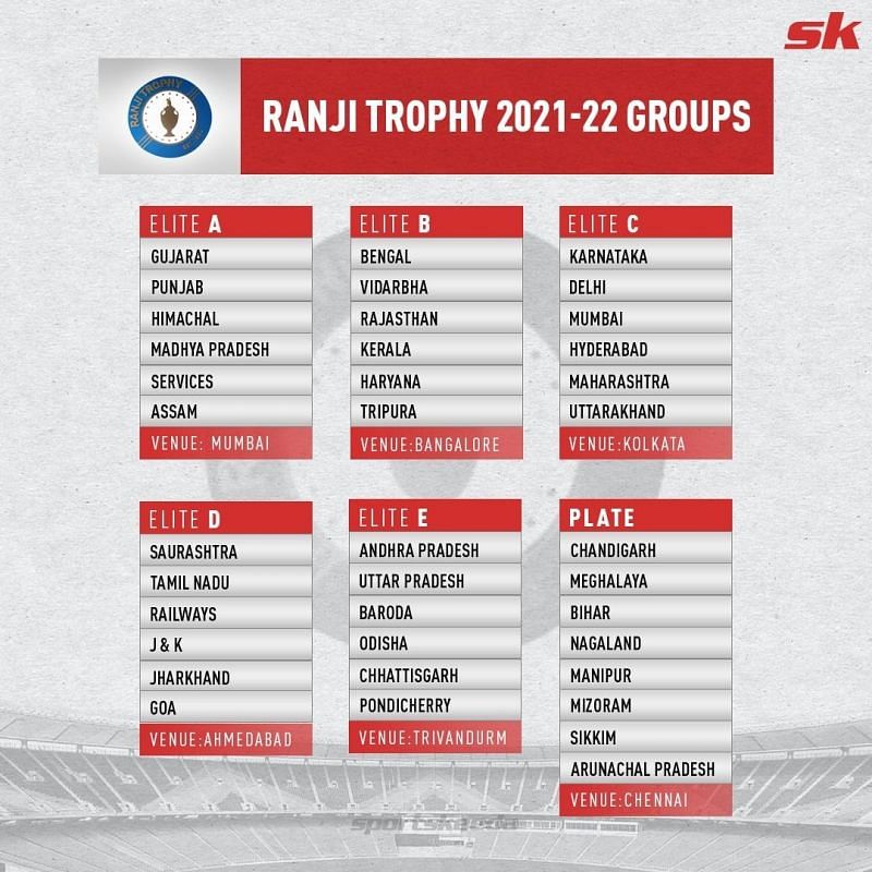 Ranji Trophy groups list 2021-22 season