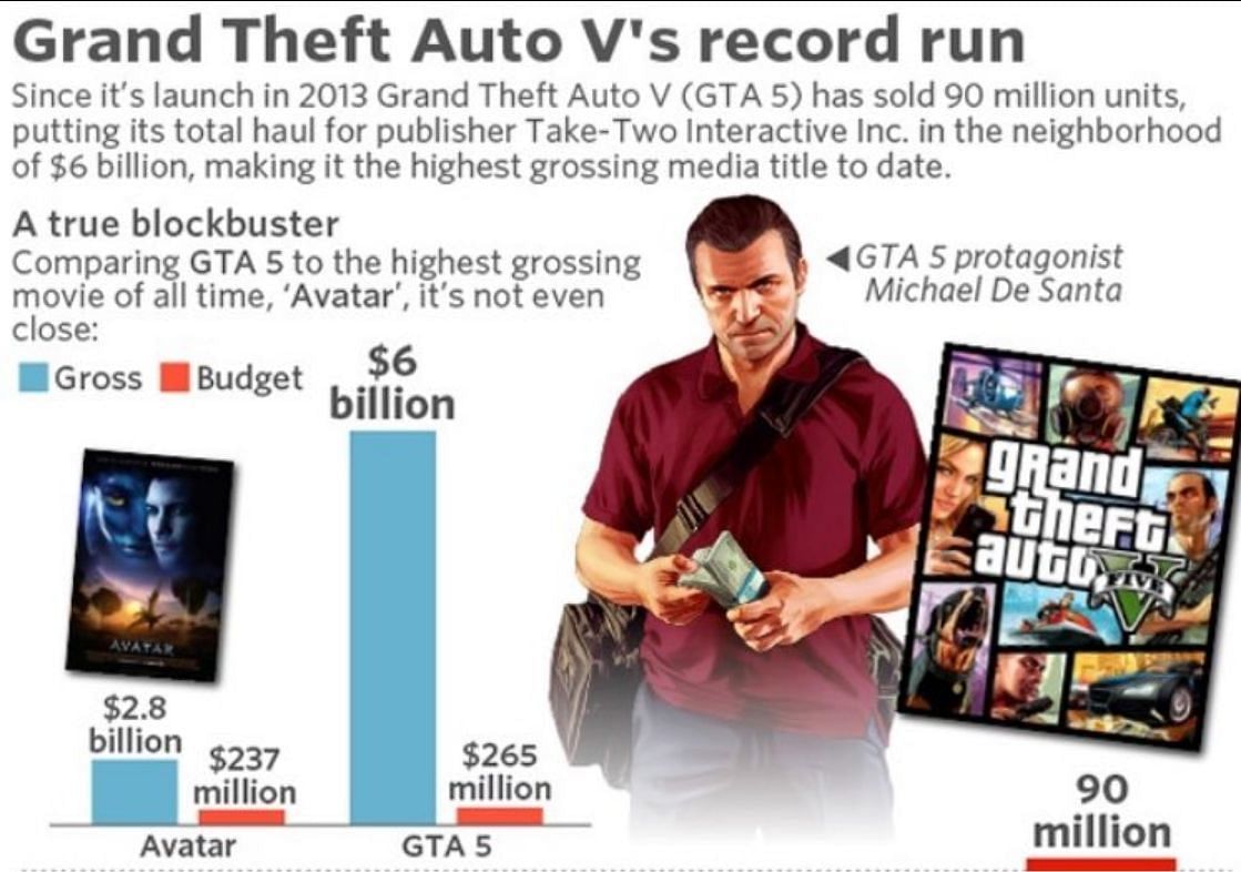 How much money has GTA 5 made in recent years?