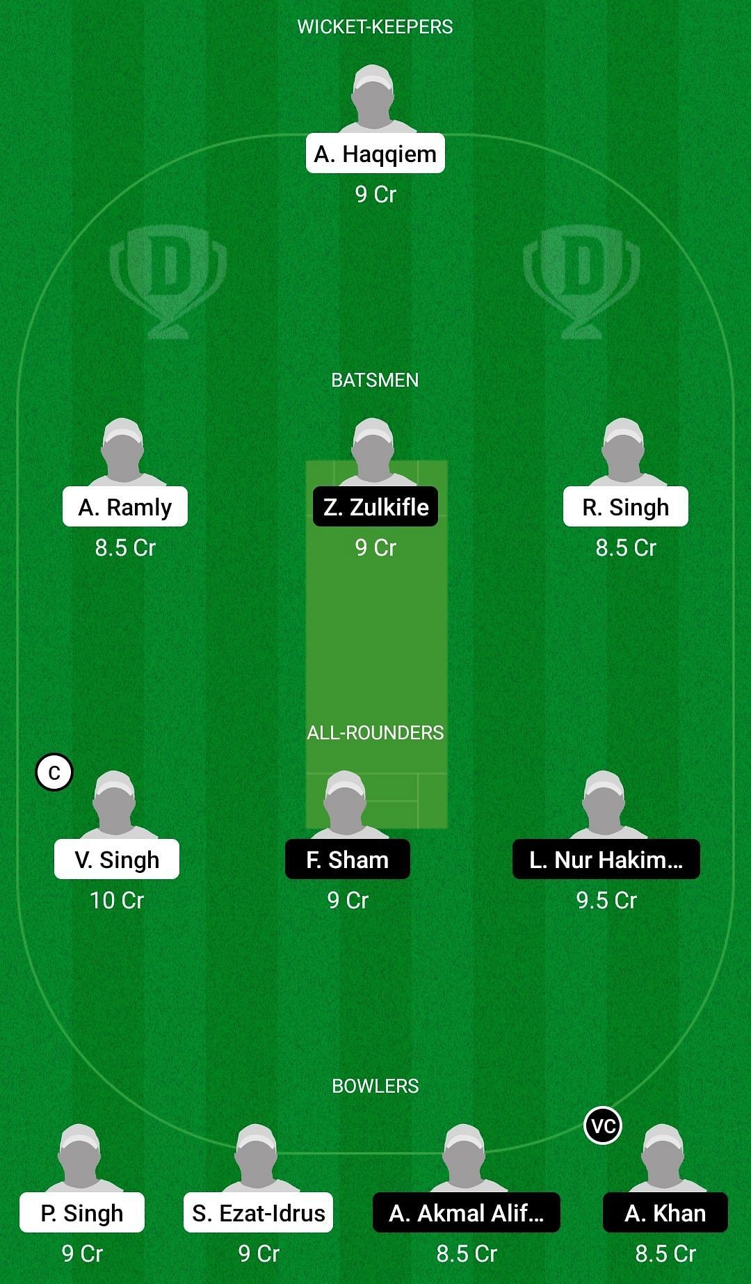 Ns Vs Cs Dream11 Prediction Fantasy Cricket Tips Todays Playing 11