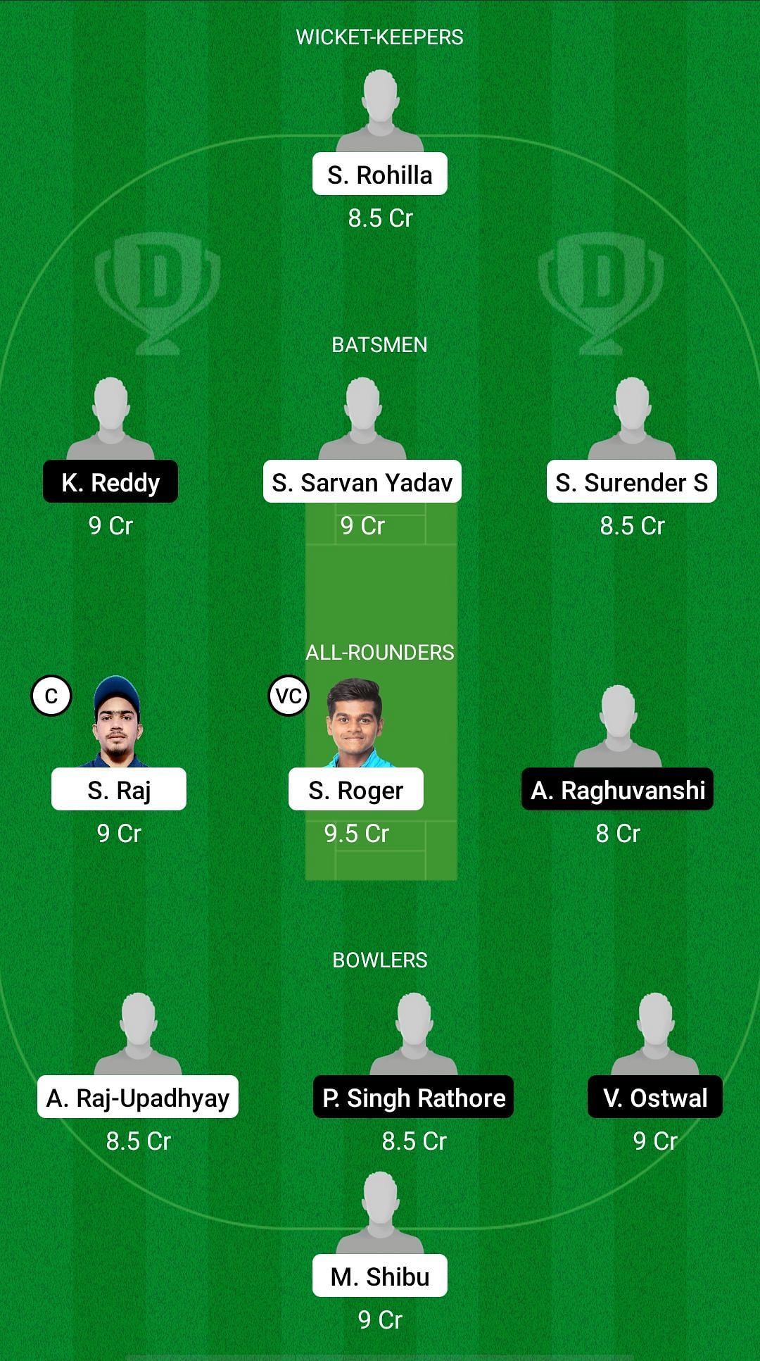 IND B U19 Vs IND E U19 Dream11 Prediction: Fantasy Cricket Tips, Today ...