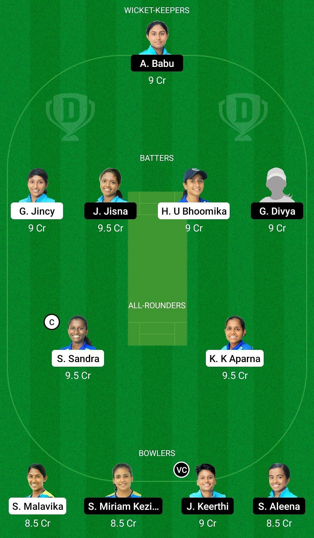 Dream11 Team for Team Amber vs Team Pearl - KCA Pink T20 Challengers 2021.