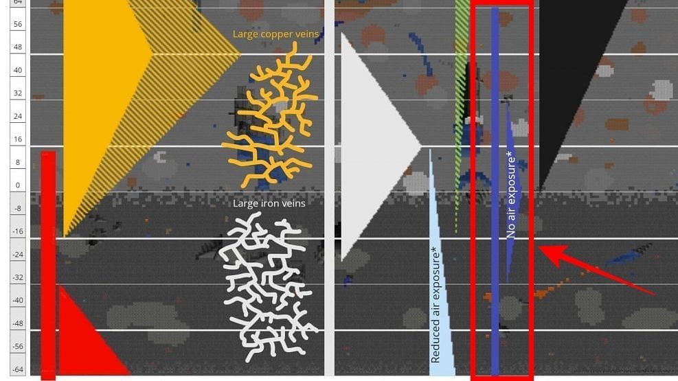 Best level to find Lapis Lazuli in Minecraft 1.18 update