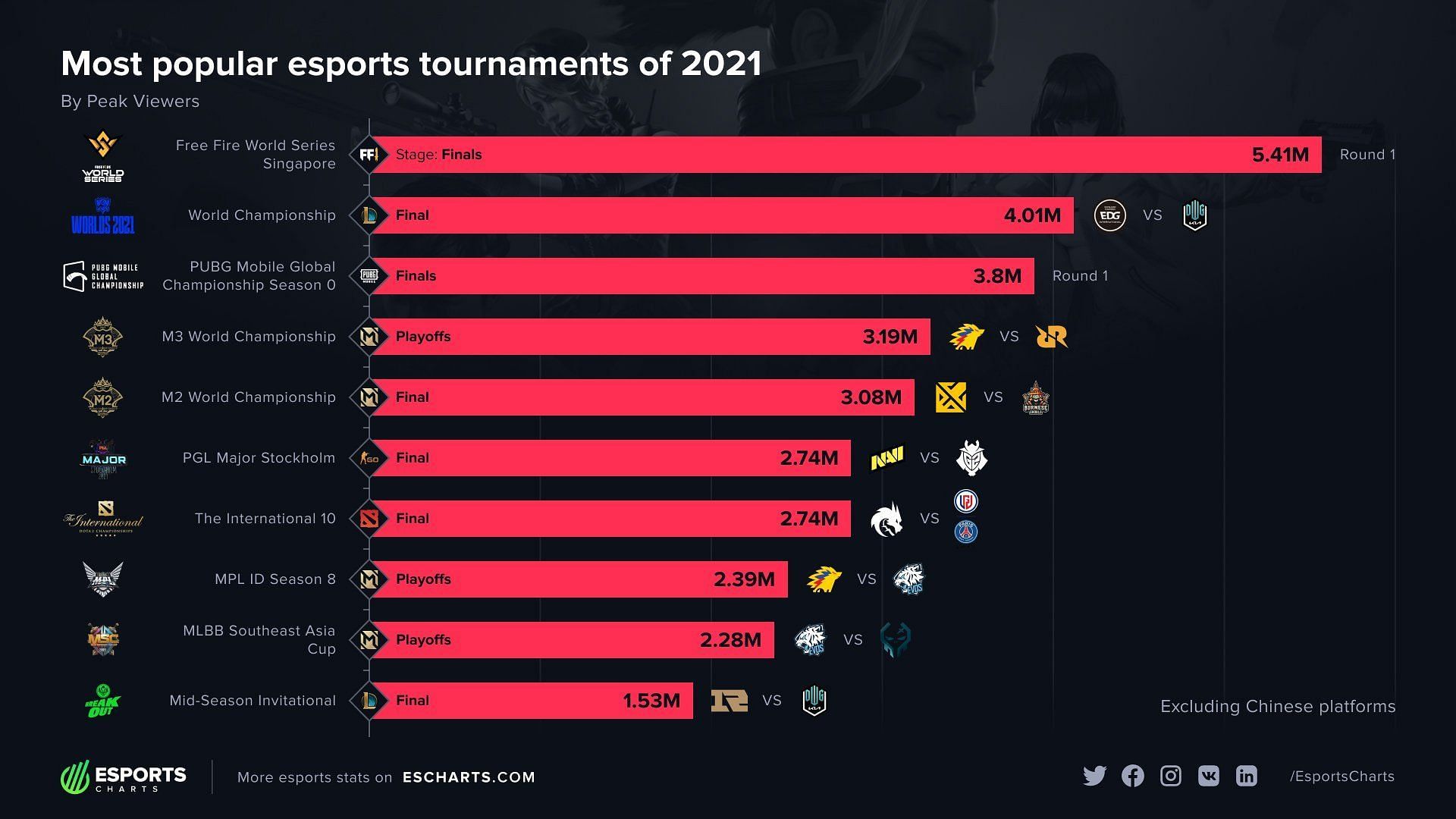 most-popular-esports-tournaments-in-2021