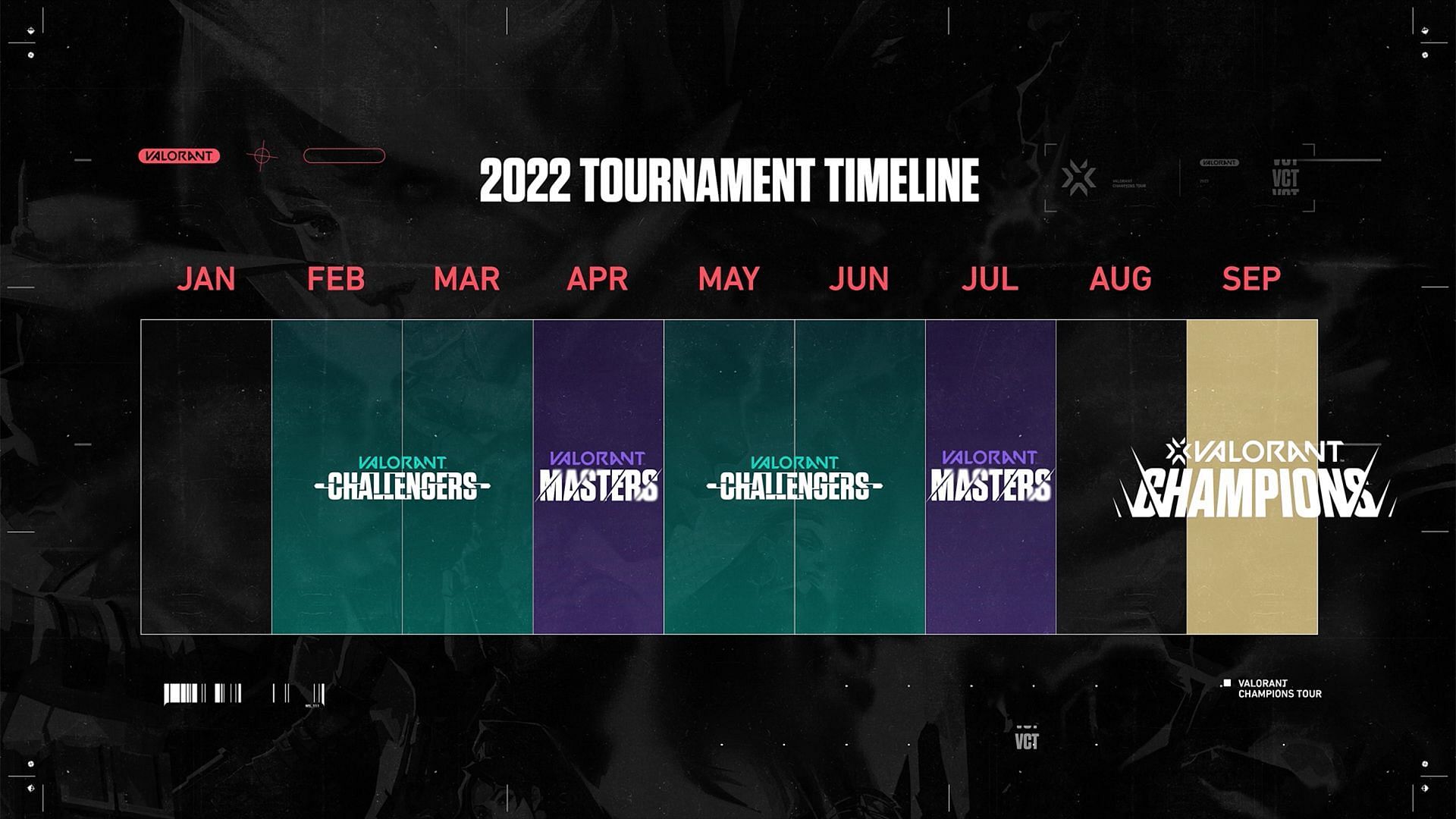 Valorant Champions Tour NA 2022 Tournament schedule for Stage 1 and 2