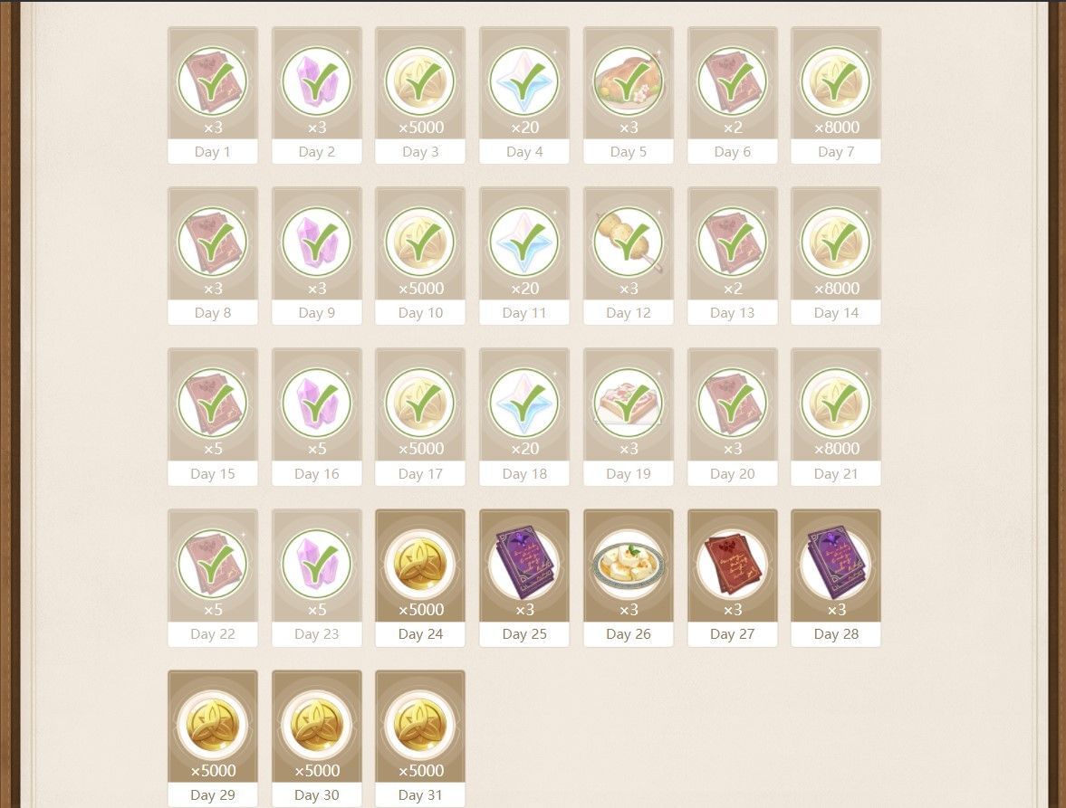 How to get Primogems fast in Genshin Impact 2.4 All possible sources