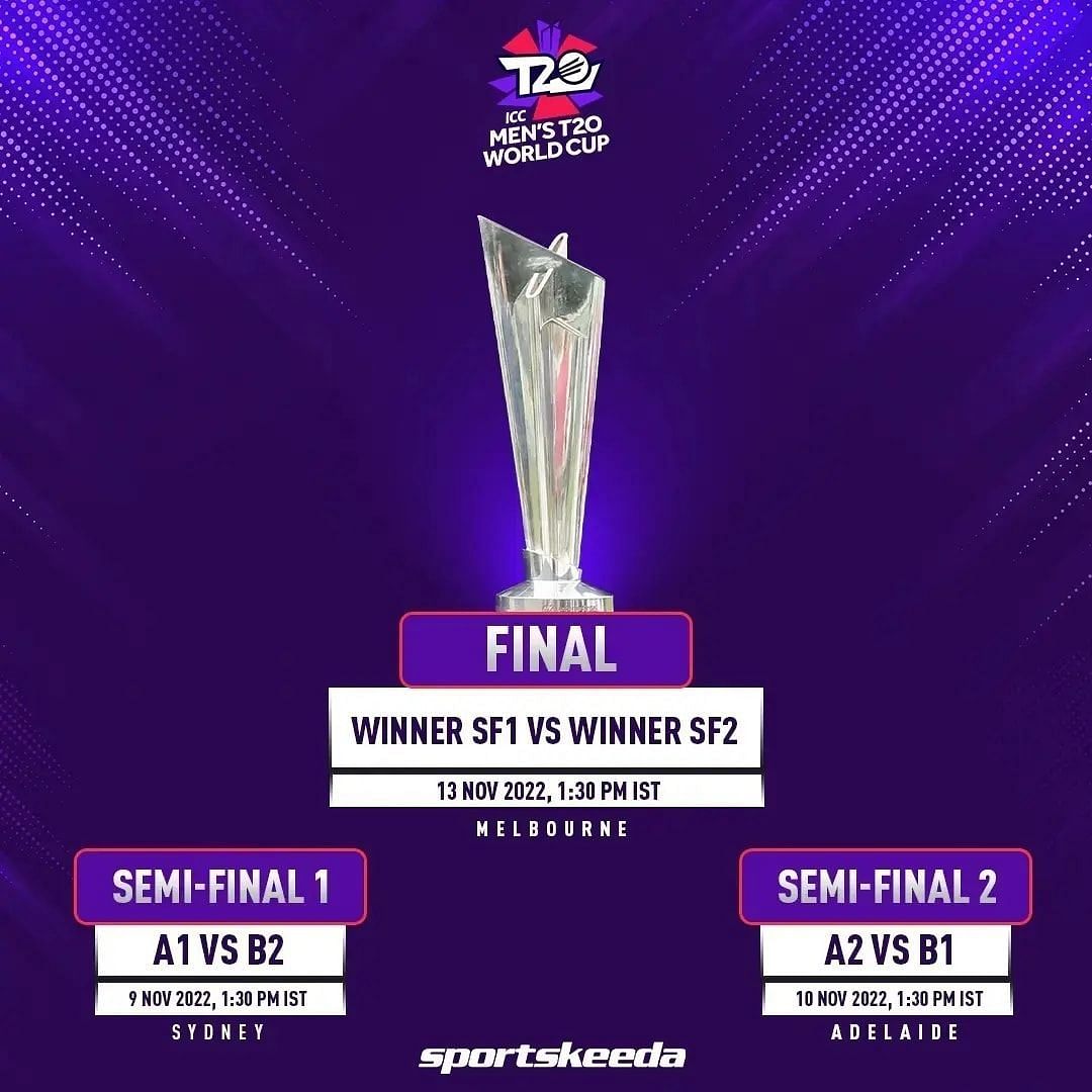 Icc T20 World Cup 2022 Schedule Icc T20 World Cup Time Table Date And Fixtures 9112