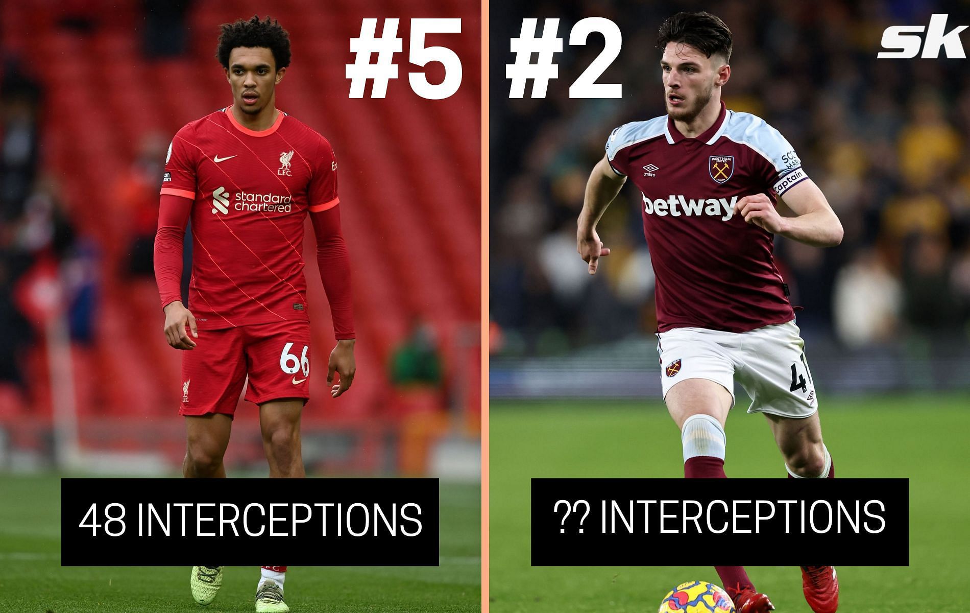 5 players with the most interceptions in the Premier League this season