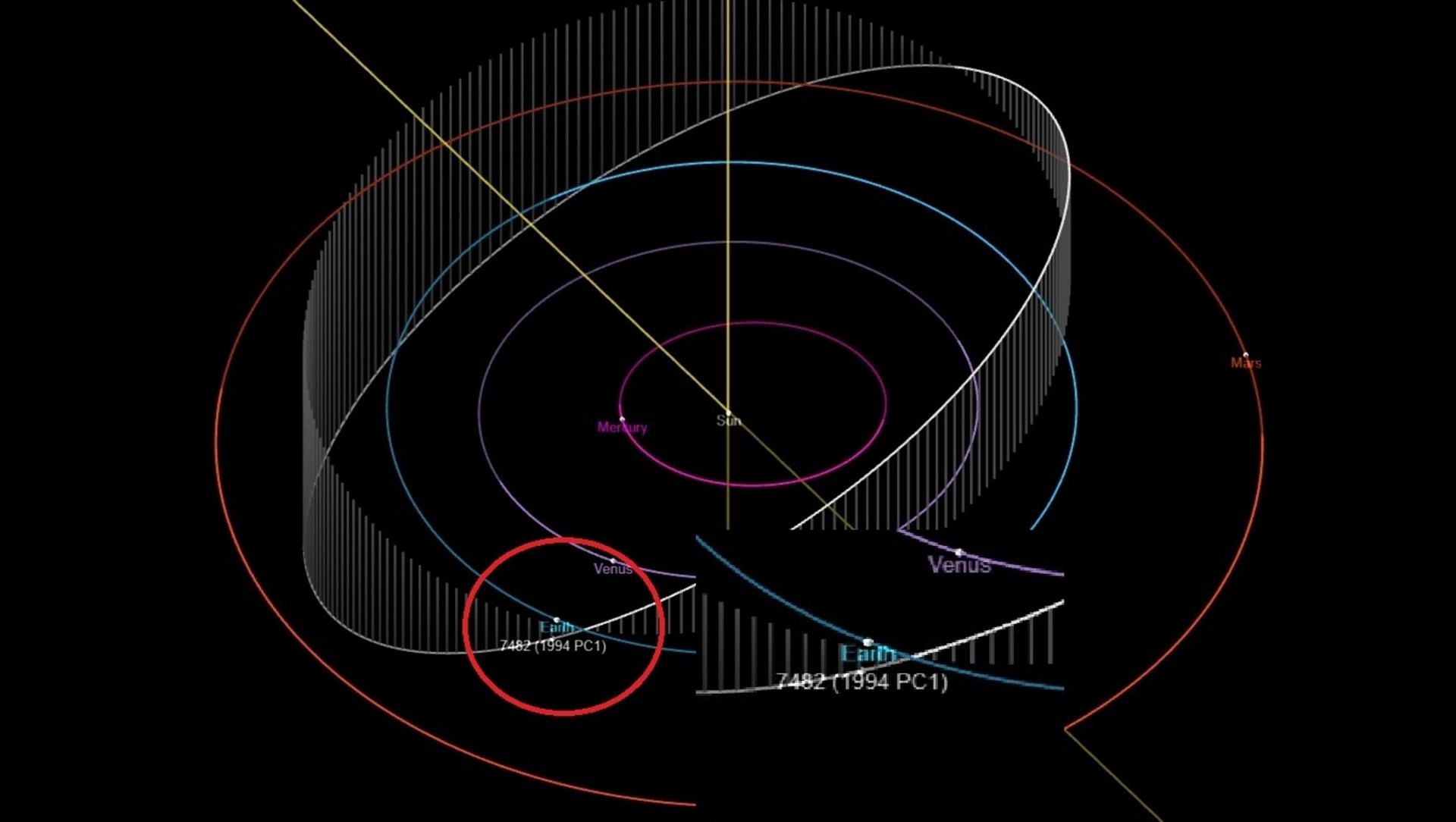 1994 PC1&#039;s orbital path on January 18 (Image via Jet Propulsion Laboratory/NASA)
