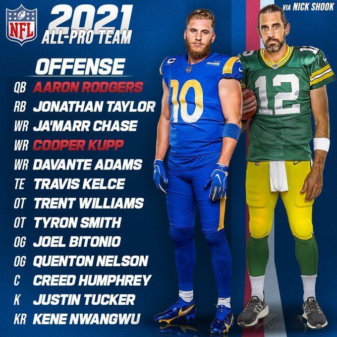 Top 5 AP AllPro selections for the 2021 NFL season
