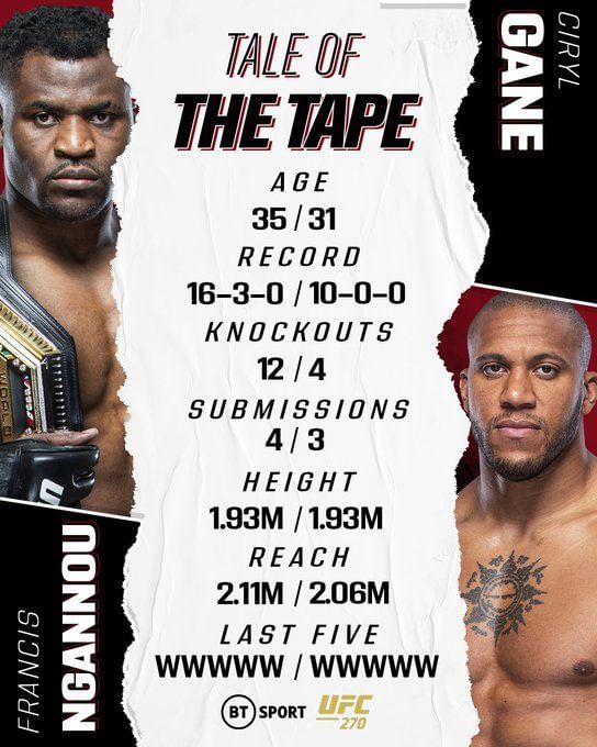 5 biggest heavyweight fights in UFC history