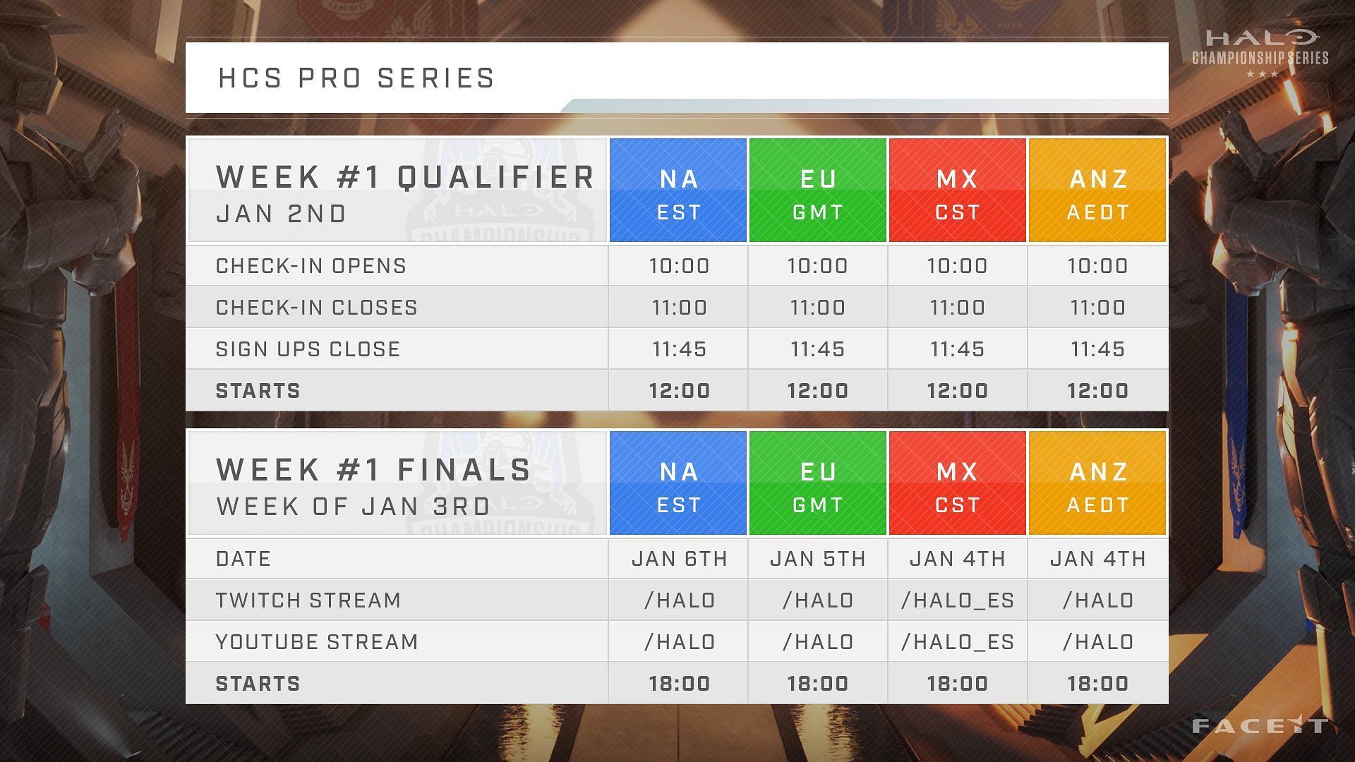 Halo Championship Series (HCS) Pro Series 1 Schedule, where to watch