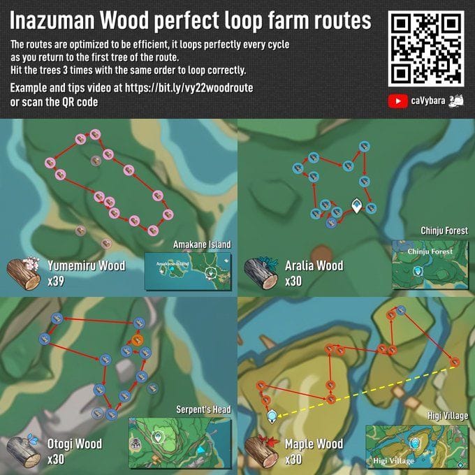 All Aralia wood locations in Genshin Impact