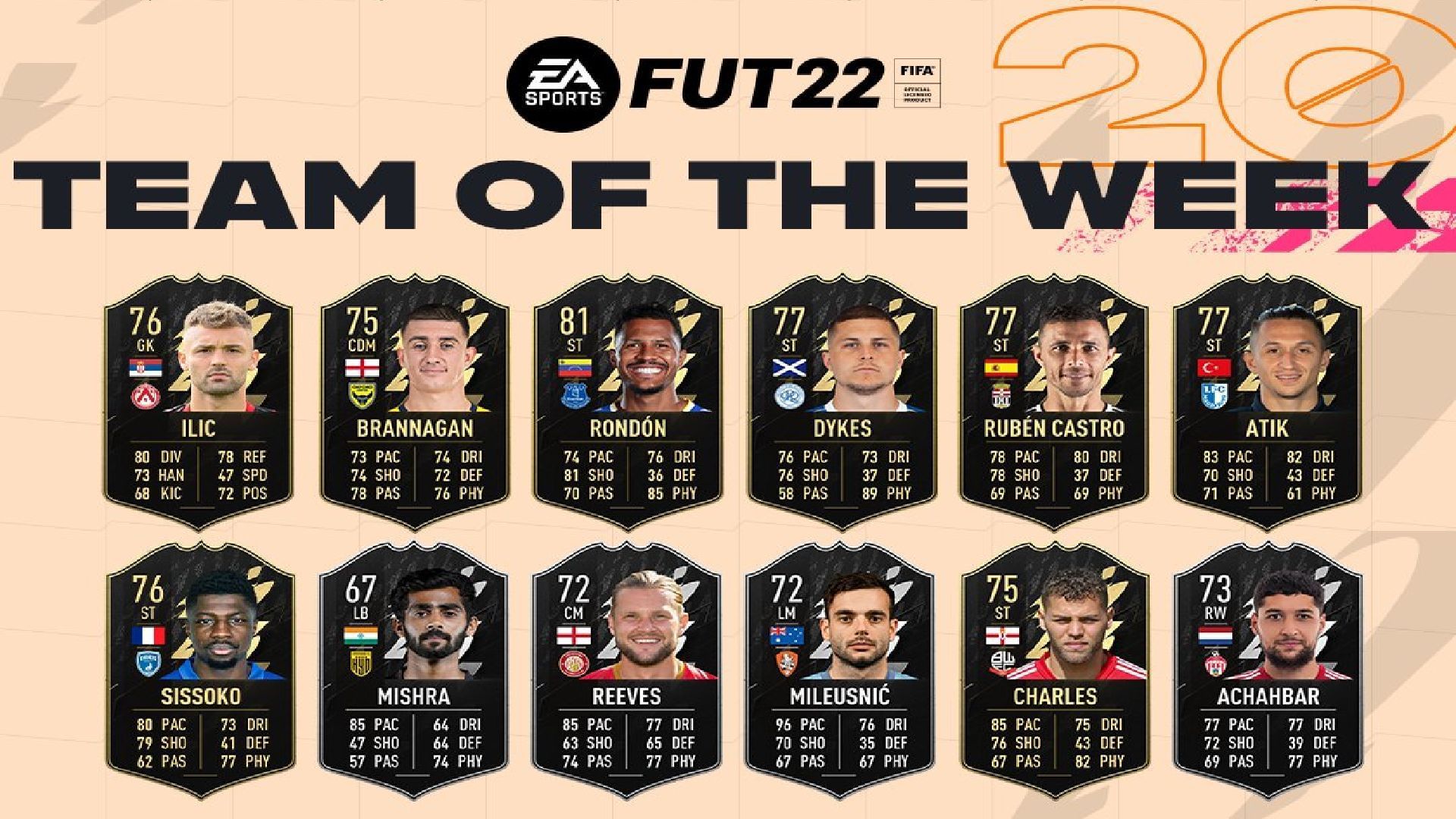 FIFA 22 Ultimate Team Full list of Team Of The Week 20 (TOTW 20) cards revealed in FUT 22