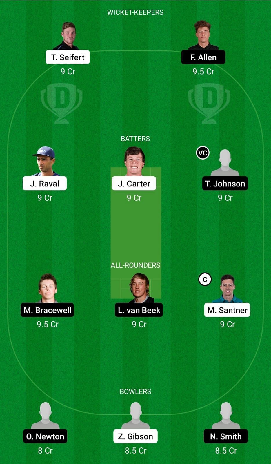 Nd Vs Wf Dream11 Prediction Fantasy Cricket Tips Todays Playing 11s And Pitch Report For Ford 7220