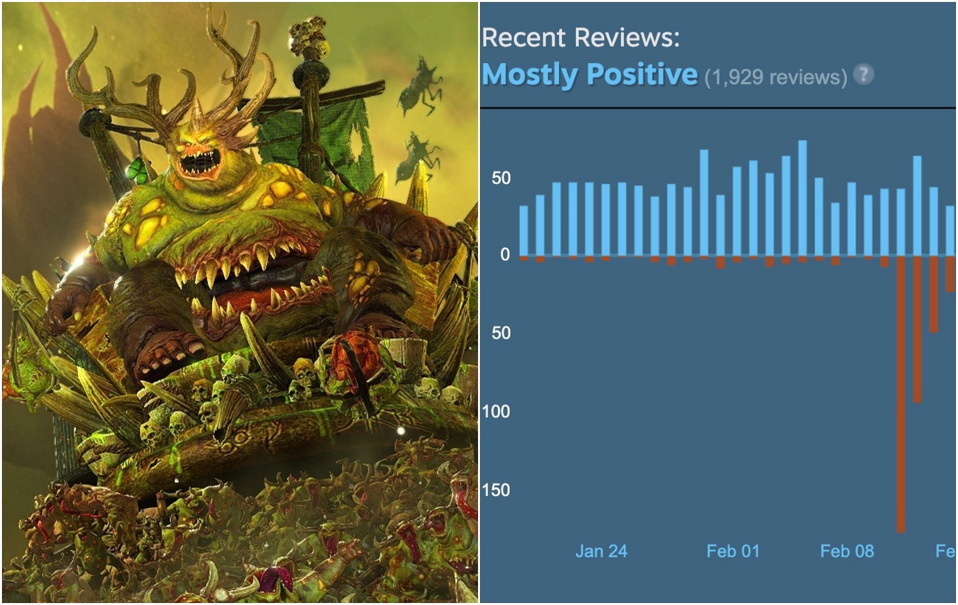 Chinese players review bomb Total War: Warhammer III (Image via Total War: Warhammer III and Daniel Ahmad)