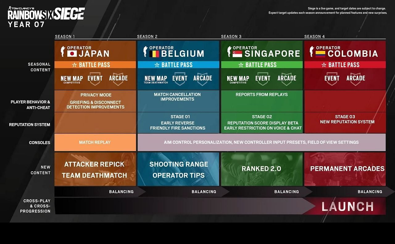 Rainbow Six Siege Year 7: How The New Reputation System Will Look To ...