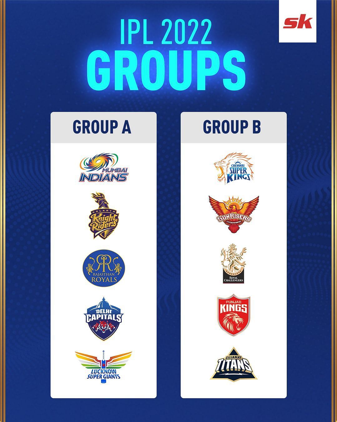 IPL 2022 Groups Groups A and B Sportskeeda