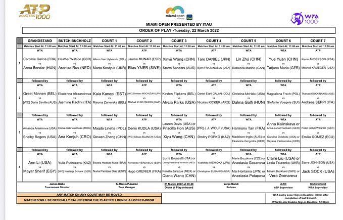 Miami Open 2022 Schedule Today: TV schedule, start time, order of play