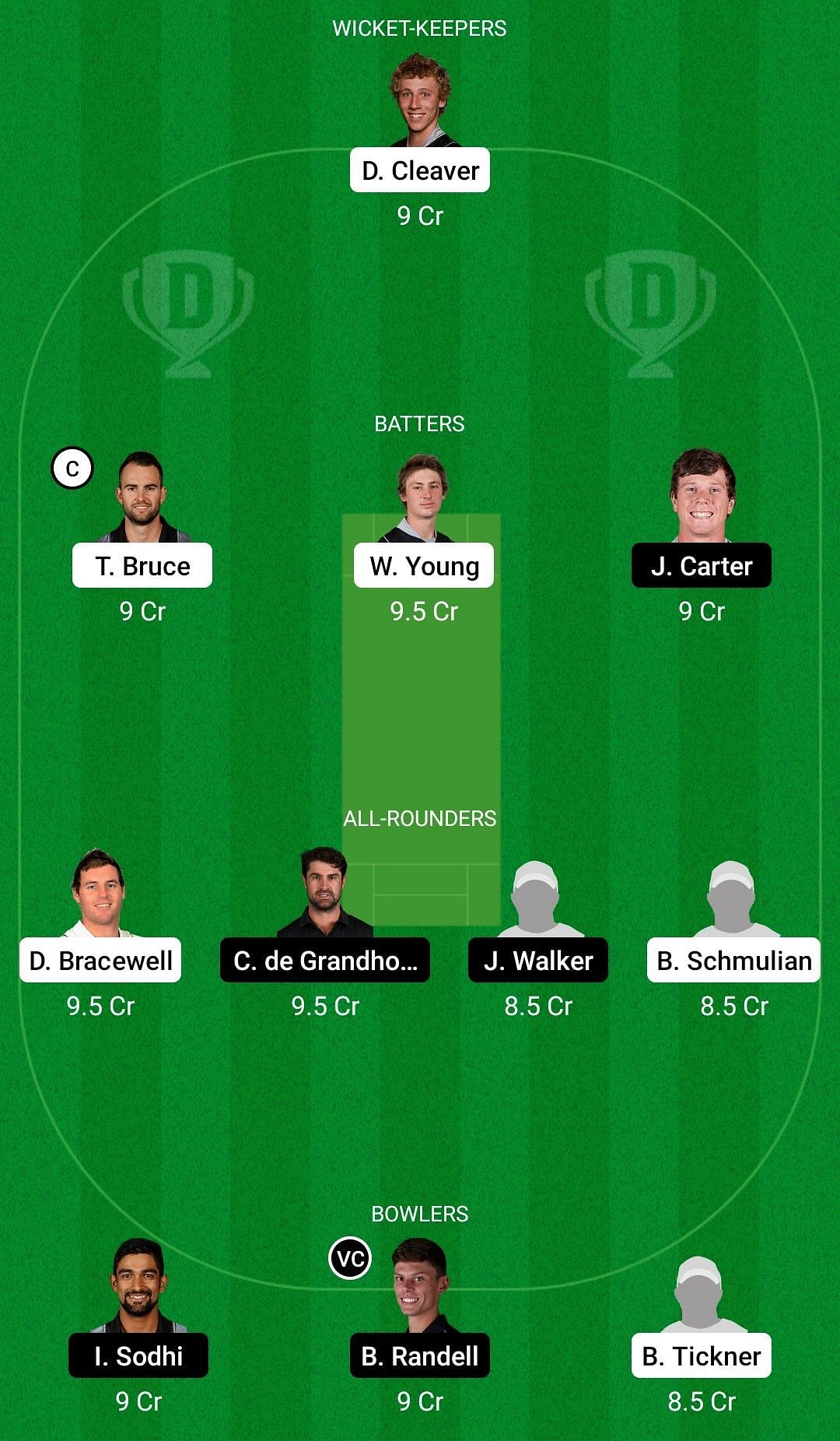 Dream11 Team for Central Stags vs Northern Districts - Plunket Shield 2021-22.